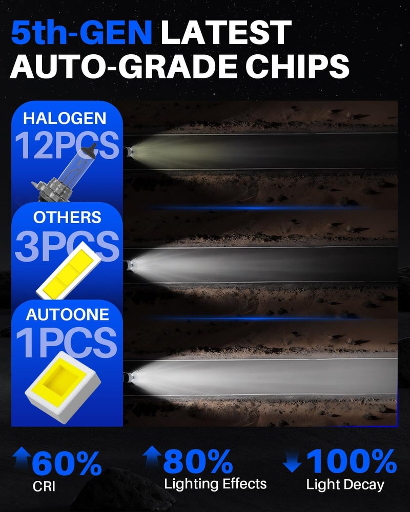 AUTOONE H7 LED Light Bulbs, 44,000LM 800% Super Brightness 6500K White, No Adapter Required, Non-Polarity Anti Flicker, 1:1 Mini Size H7LL Fog Light Bulbs for Night Driving, Plug-N-Play, Pack of 2 - Image 3
